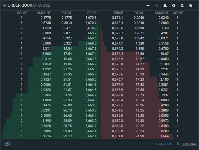 Example of an order book